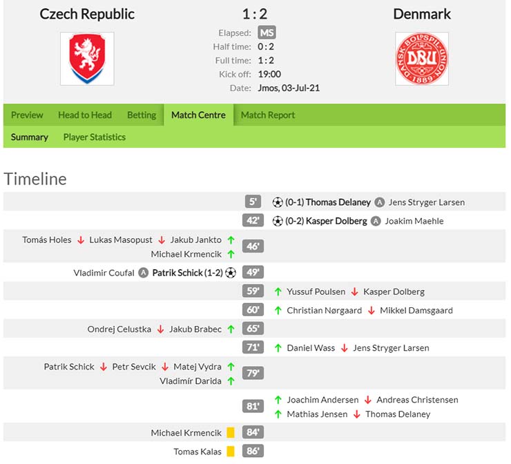 Kết quả CH Séc vs Đan Mạch 1-2