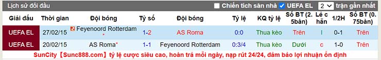 Lịch sử đối đầu AS Roma vs Feyenoord
