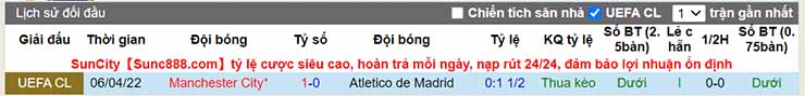 Nhận định, soi kèo Atletico Madrid vs Man City, 02h00 ngày 14/4 - Ảnh 4
