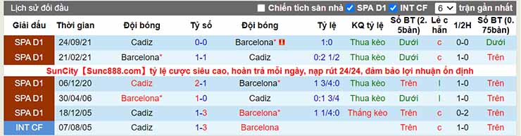Nhận định, soi kèo Barcelona vs Cadiz, 02h00 ngày 19/4 - Ảnh 4