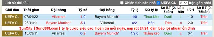 Nhận định, soi kèo Bayern Munich vs Villarreal, 02h00 ngày 13/4 - Ảnh 4
