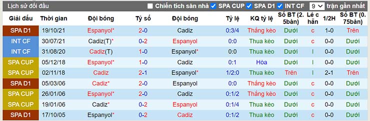 Nhận định, soi kèo Cadiz vs Espanyol, 03h30 ngày 19/1 - Ảnh 3