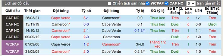 Nhận định, soi kèo Cape Verde vs Cameroon, 23h00 ngày 17/1 - Ảnh 3