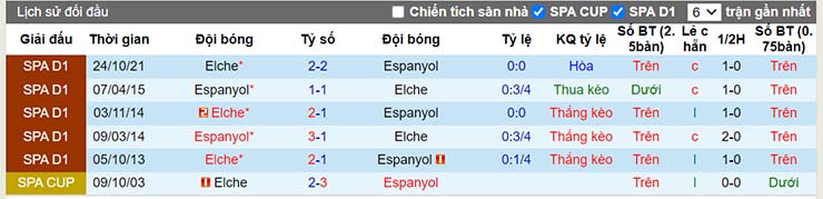 Nhận định, soi kèo Espanyol vs Elche, 03h00 ngày 11/1 - Ảnh 3