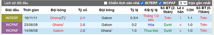 Nhận định, soi kèo Gabon vs Ghana, 02h00 ngày 15/1 - Ảnh 3
