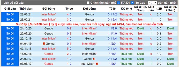 Nhận định, soi kèo Genoa vs Inter Milan, 03h00 ngày 26/2 - Ảnh 4