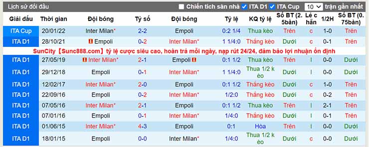 Nhận định, soi kèo Inter Milan vs Empoli, 23h45 ngày 6/5 - Ảnh 4