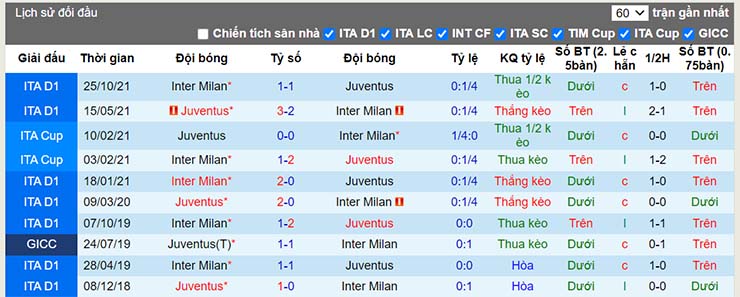 Nhận định, soi kèo Inter Milan vs Juventus, 03h00 ngày 13/1 - Ảnh 3