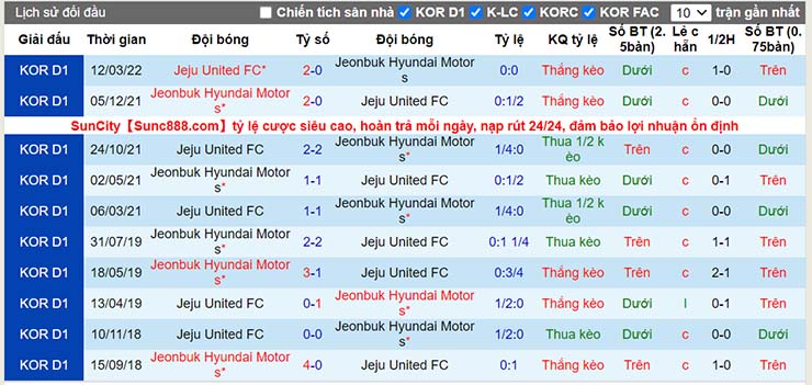 Lịch sử đối đầu Jeonbuk vs Jeju Utd