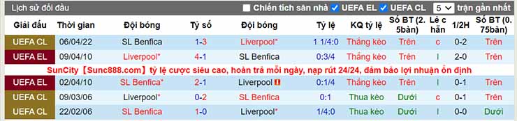 Nhận định, soi kèo Liverpool vs Benfica, 02h00 ngày 14/4 - Ảnh 4