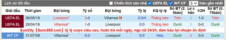 Nhận định, soi kèo Liverpool vs Villarreal, 02h00 ngày 28/4 - Ảnh 4