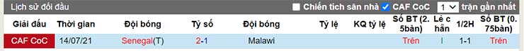 Nhận định, soi kèo Malawi vs Senegal, 23h00 ngày 18/1 - Ảnh 3