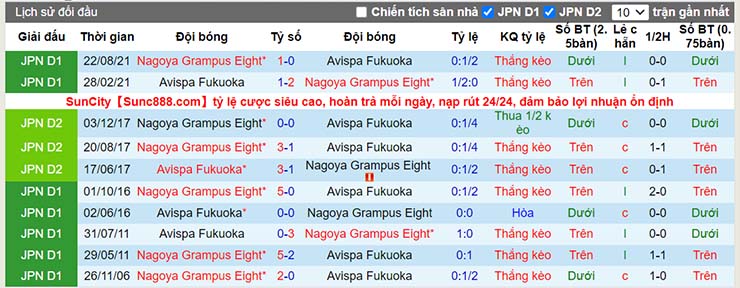 Lịch sử đối đầu Nagoya Grampus vs Avispa Fukuoka