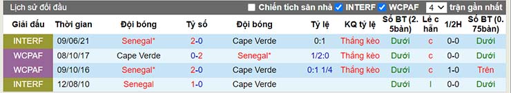 Nhận định, soi kèo Senegal vs Cape Verde, 23h00 ngày 25/1 - Ảnh 4