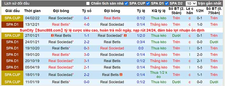 Nhận định, soi kèo Sociedad vs Betis, 02h00 ngày 16/4 - Ảnh 4