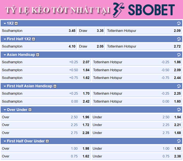 Nhận định soi kèo tỷ lệ Southampton vs Tottenham tại SBOBet ngày 28/12
