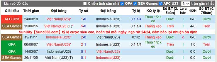 Nhận định, soi kèo U23 Việt Nam vs U23 Indonesia, 19h00 ngày 6/5 - Ảnh 4