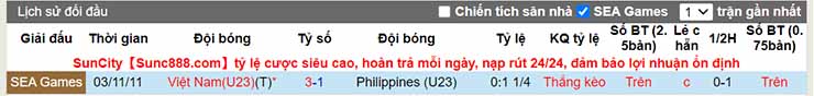 Lịch sử đối đầu U23 Việt Nam vs U23 Philippines