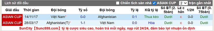 Lịch sử đối đầu Việt Nam vs Afghanistan