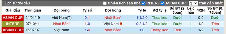 Lịch sử đối đầu Việt Nam vs Nhật Bản