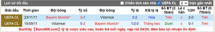 Nhận định, soi kèo Villarreal vs Bayern Munich, 02h00 ngày 7/4 - Ảnh 4
