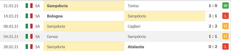 soi-keo-ac-milan-vs-sampdoria-17h30-ngay-03-4-2021-5.jpg