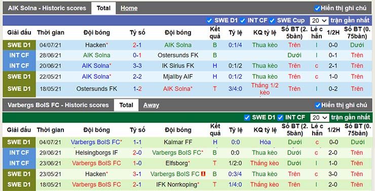 Phong độ thi đấu AIK Solna vs Varbergs