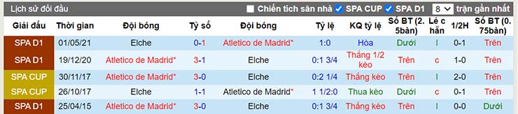 Lịch sử đối đầu Atletico Madrid vs Elche