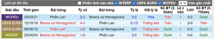 Lịch sử đối đầu Bosnia vs Phần Lan