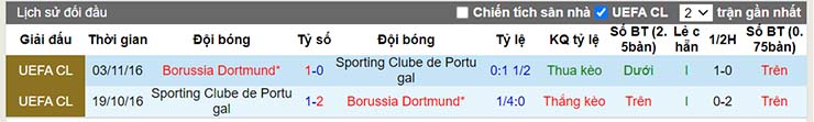 Lịch sử đối đầu Dortmund vs Sporting