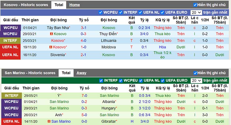 Phong độ thi đấu Kosovo vs San Marino