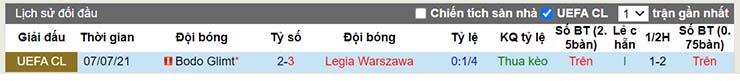 Lịch sử đối đầu Legia Warszawa vs Bodo Glimt