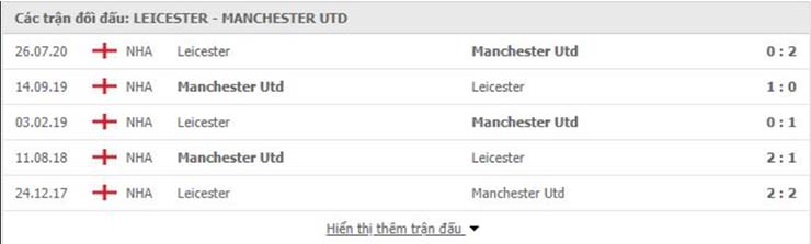 Lịch sử đối đầu Leicester City vs Man Utd