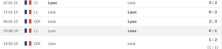 soi-keo-lens-vs-lyon-02h00-ngay-04-4-2021-6.jpg