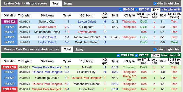 Phong độ thi đấu Leyton Orient vs QPR