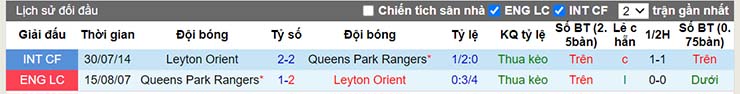 Thành tích đối đầu Leyton Orient vs QPR