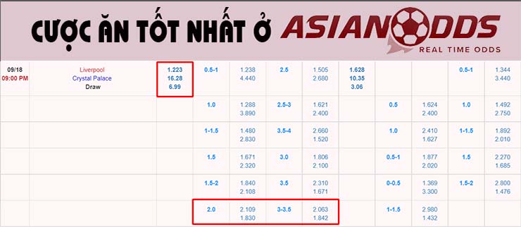 Soi kèo Liverpool vs Crystal Palace tại AsianOdds 18/9