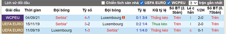 Lịch sử đối đầu Luxembourg vs Serbia