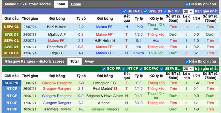 Phong độ thi đấu Malmo FF vs Rangers