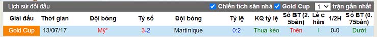 Lịch sử đối đầu Martinique vs Mỹ