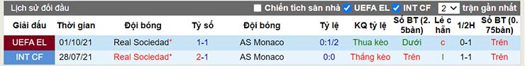 Lịch sử đối đầu Monaco vs Sociedad
