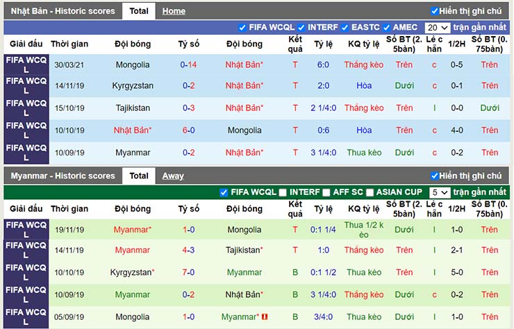 Phong độ thi đấu Nhật Bản vs Myanmar