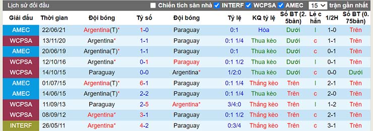 Lịch sử đối đầu Paraguay vs Argentina