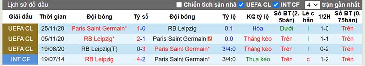 Lịch sử đối đầu Paris SG vs RB Leipzig