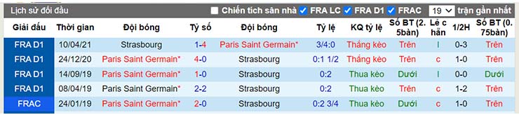 Lịch sử đối đầu Paris SG vs Strasbourg