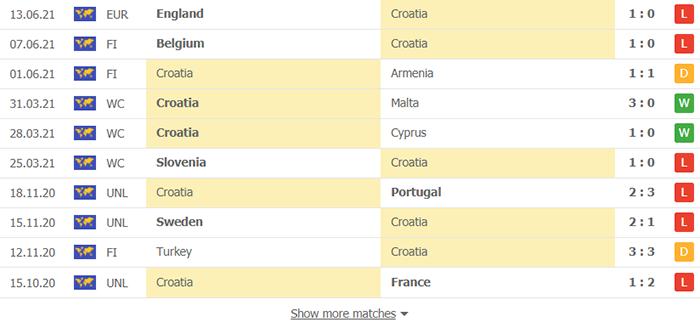 Thống kê 10 trận gần nhất của đội bóng Croatia
