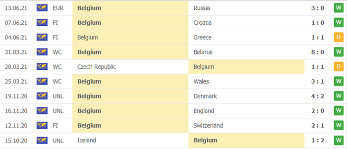 Thống kê 10 trận gần nhất của đội bóng Bỉ