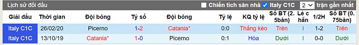 Lịch sử đối đầu Picerno vs Catania