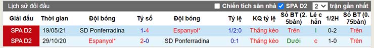 Lịch sử đối đầu Ponferradina vs Espanyol ngày 5/1