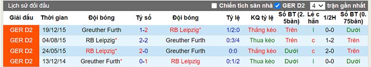 Lịch sử đối đầu RB Leipzig vs Greuther Furth